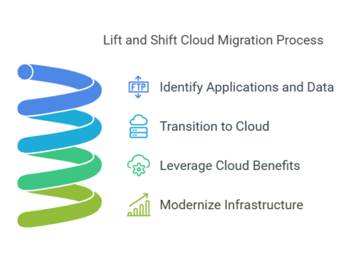 Mastering The Rise Of Lift And Shift Cloud Migration Aviatrix