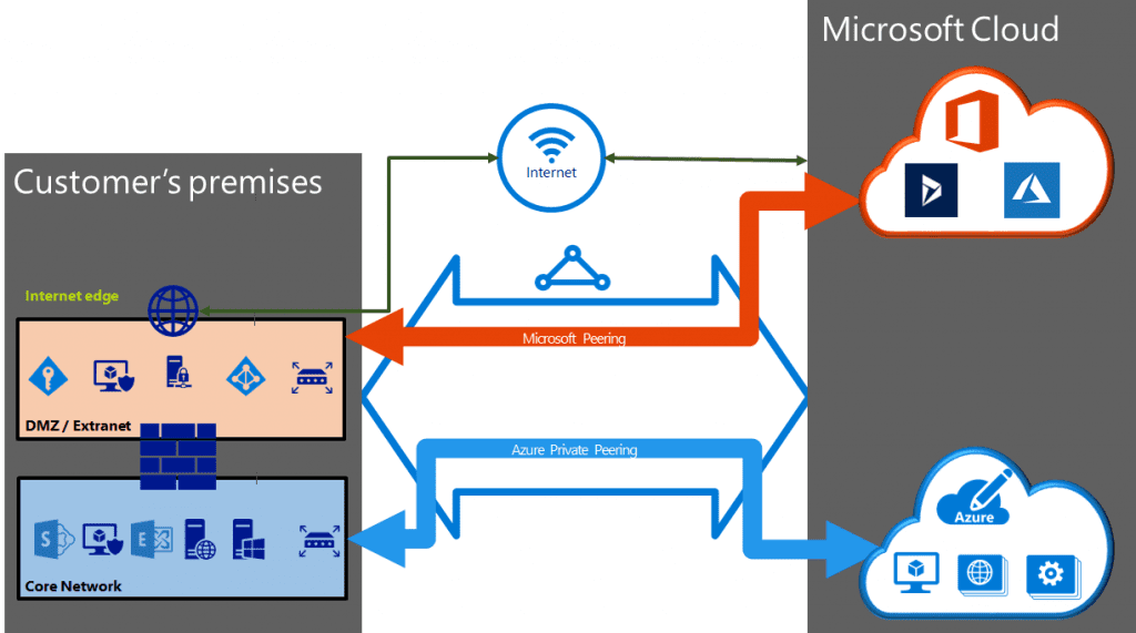 What Is Azure ExpressRoute? | Aviatrix