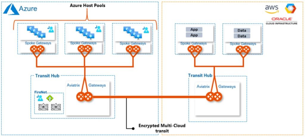 Multi-Cloud-Network-Connectivity