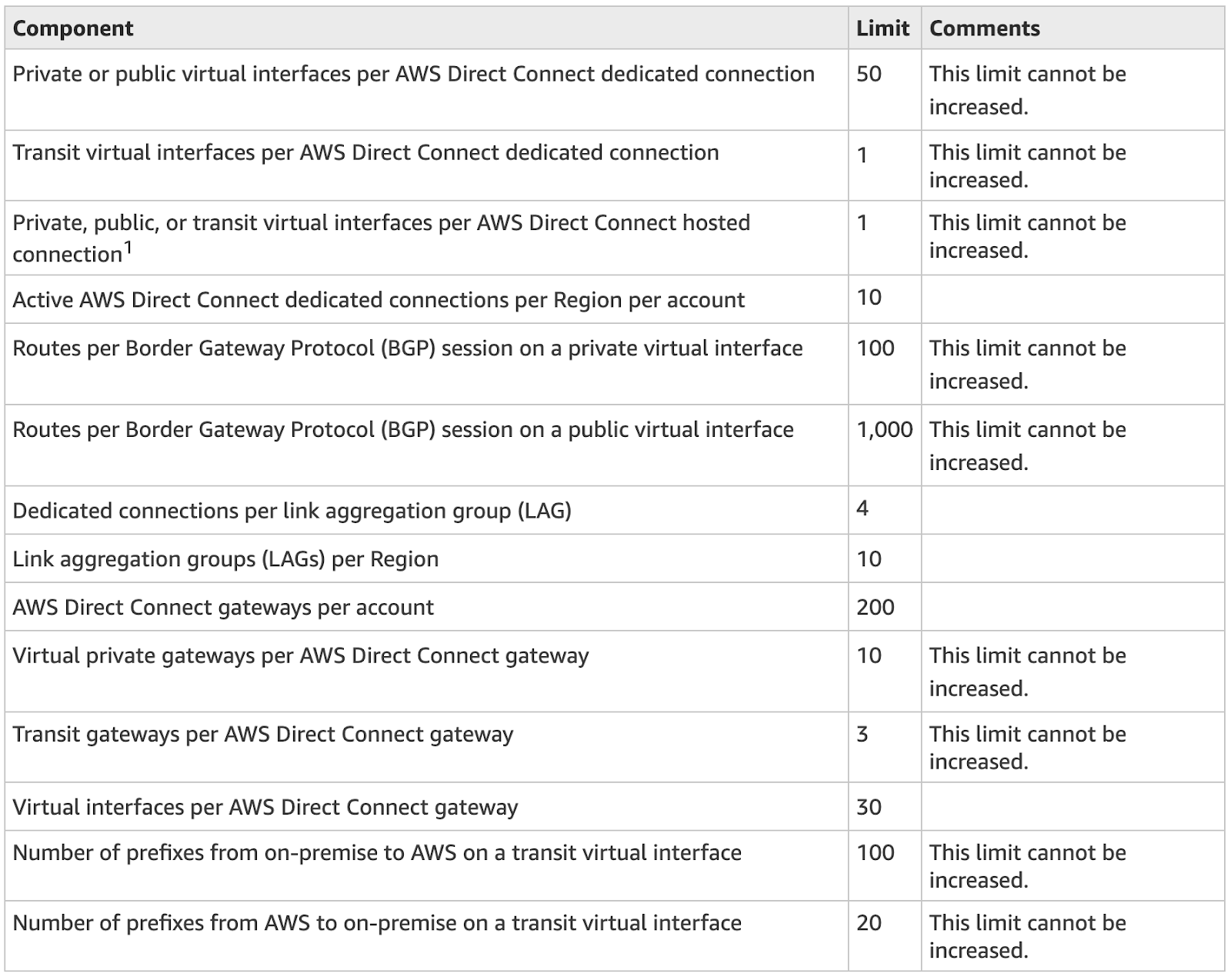 Understanding AWS Transit Gateway (TGW) for Direct Connect (DX) with ...