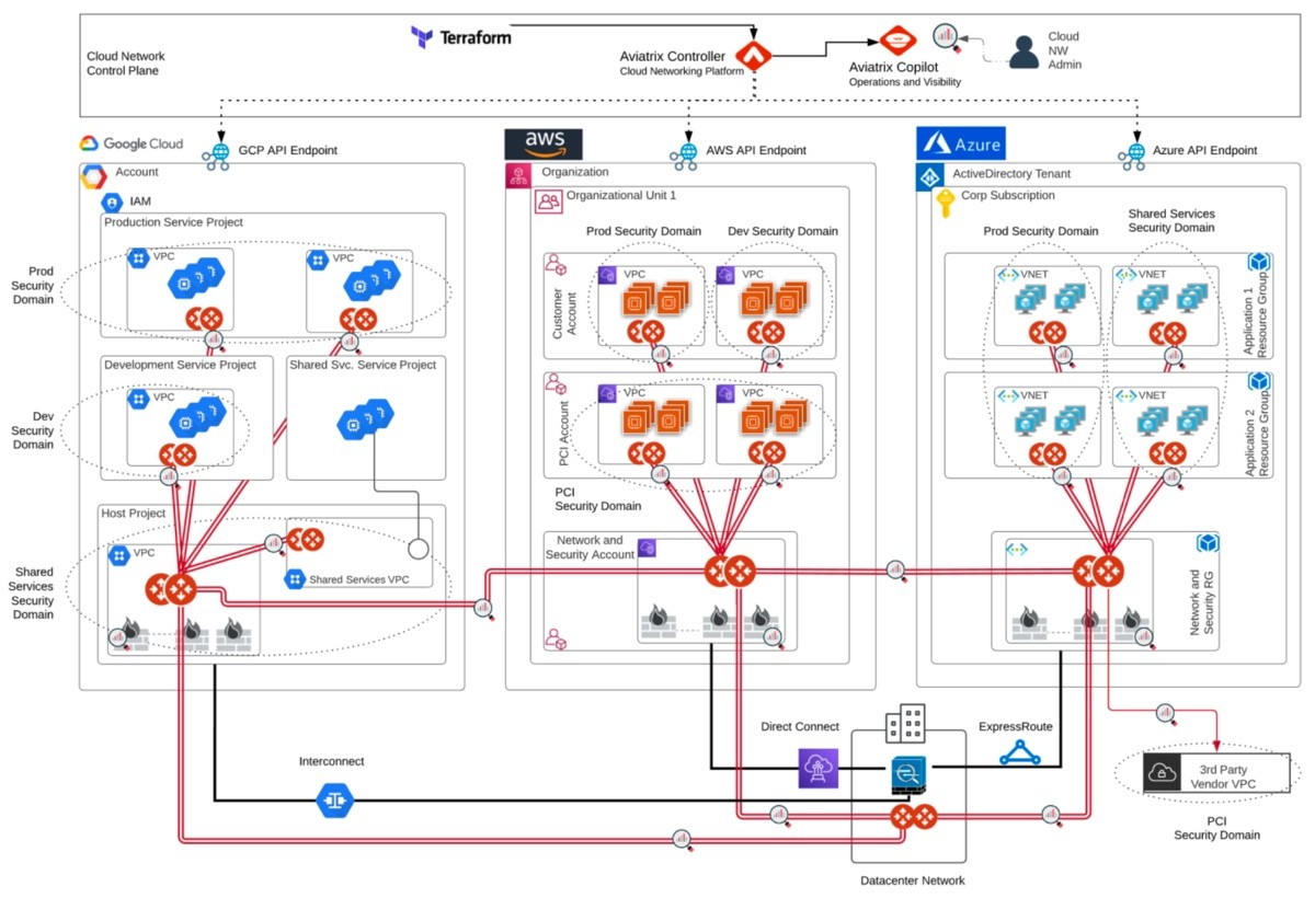 Aviatrix Cloud Network Designs for Cisco CSR 1000v Migrations | Aviatrix