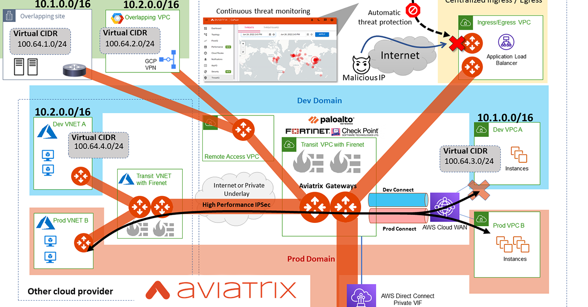 Aviatrix Integration with AWS Cloud WAN