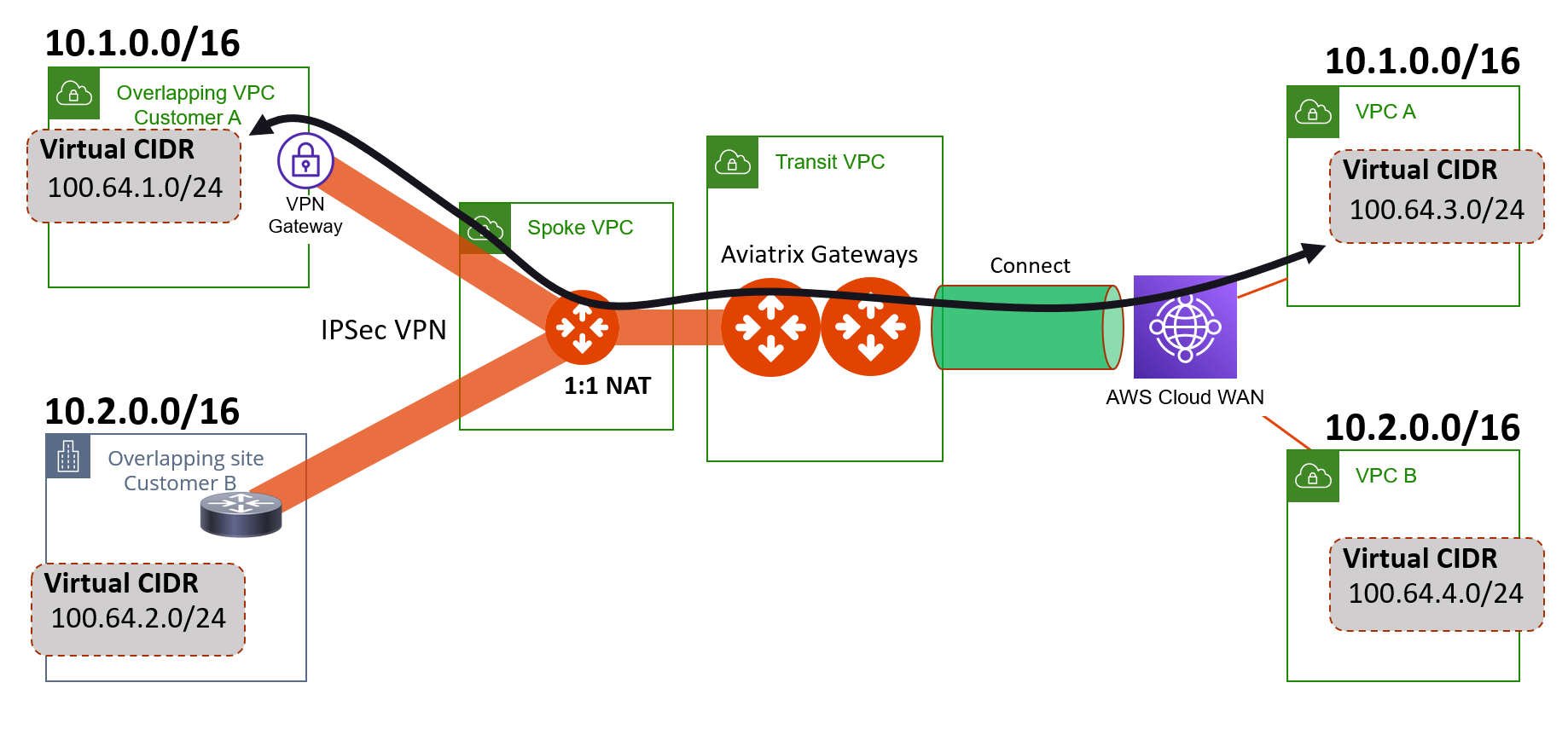 Advanced Cloud Networking & Security: Integrating AWS Cloud WAN ...