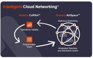 aviatrix cloud networking platform