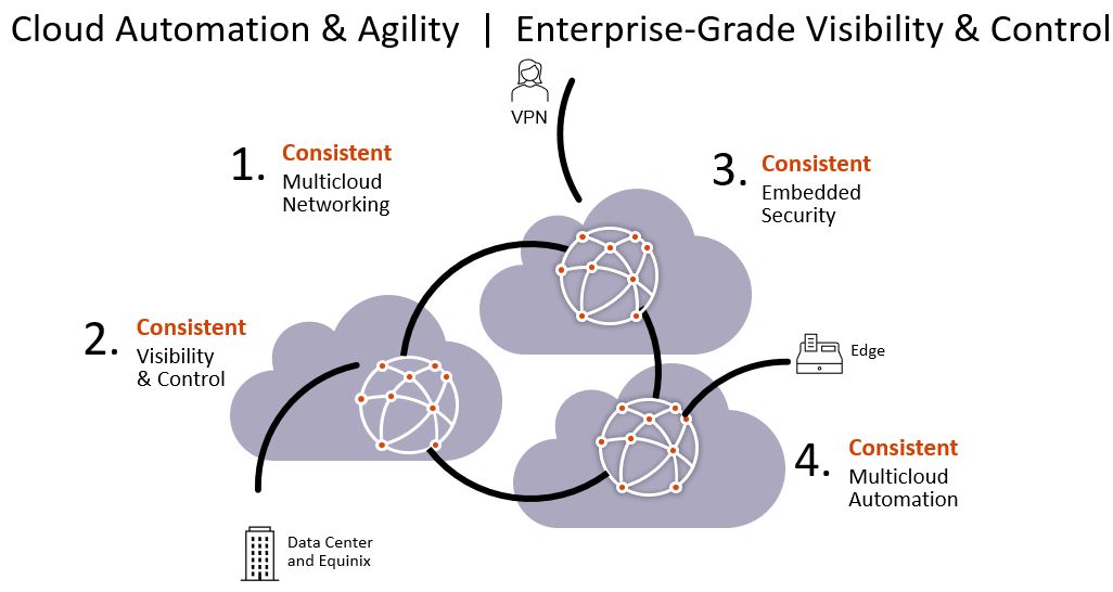 Cloud-Automation-and-Agility-for-Enterprise-Grade-Visibility-and-Control