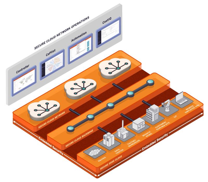cloud networking diagram