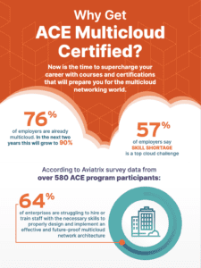 ACE Multicloud Certification Benefits infographic preview tile