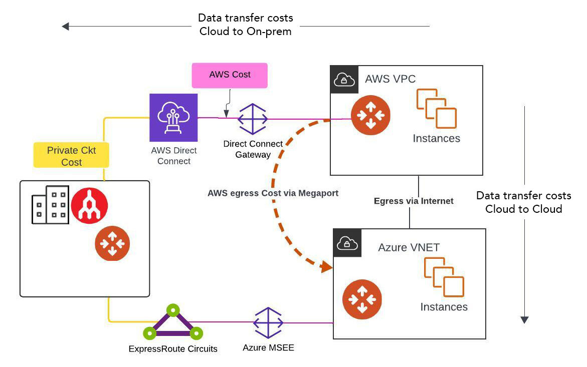 Megaport-MVE---Cloud-cloud diagram