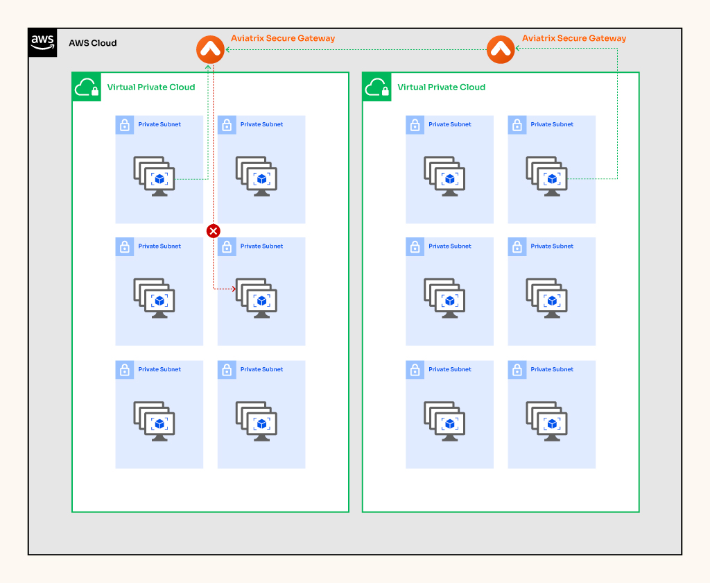 Aviatrix + Wiz Runtime Security