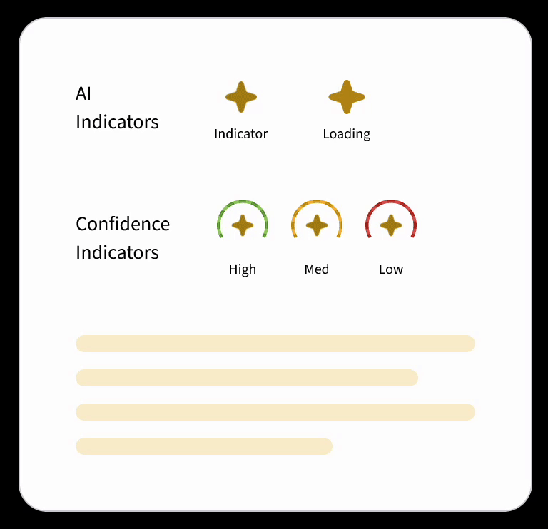 Standard Visual Notation for AI through the Product